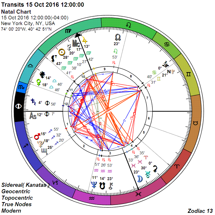 The Daily Sky according to 13 sign astrology